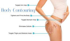 Nonsurgical Body Sculpting & Skin Tightening NO Surgery NO Downtime